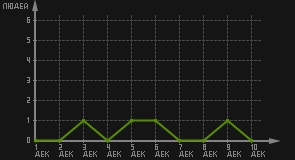 статистика посещаемости страниц автора (посетителей/дата)