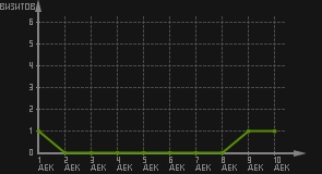 статистика посещаемости страниц автора (визитов/дата)