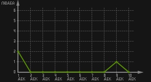 статистика посещаемости страниц автора (посетителей/дата)