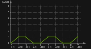 статистика посещаемости страниц автора (посетителей/дата)