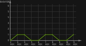 статистика посещаемости страниц автора (визитов/дата)