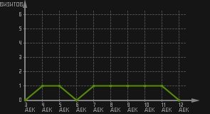 статистика посещаемости страниц автора (визитов/дата)