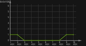статистика посещаемости страниц автора (визитов/дата)