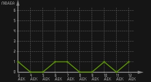 статистика посещаемости страниц автора (посетителей/дата)