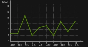 статистика посещаемости страниц автора (посетителей/дата)