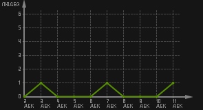 статистика посещаемости страниц автора (посетителей/дата)