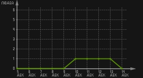 статистика посещаемости страниц автора (посетителей/дата)