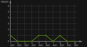 статистика посещаемости страниц автора (посетителей/дата)