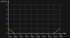 статистика посещаемости страниц автора (посетителей/дата)
