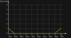 статистика посещаемости страниц автора (визитов/дата)