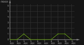 статистика посещаемости страниц автора (посетителей/дата)