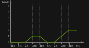 статистика посещаемости страниц автора (посетителей/дата)