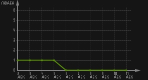 статистика посещаемости страниц автора (посетителей/дата)