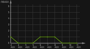статистика посещаемости страниц автора (посетителей/дата)