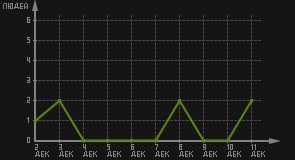 статистика посещаемости страниц автора (посетителей/дата)