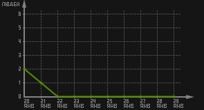 статистика посещаемости страниц автора (посетителей/дата)