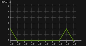 статистика посещаемости страниц автора (посетителей/дата)